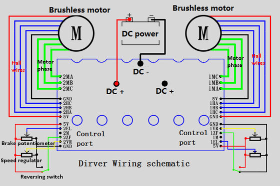 12 - 36V DC二重モーター ドライブJYQD-YL02Cのためのブラシレス モーター コントローラー